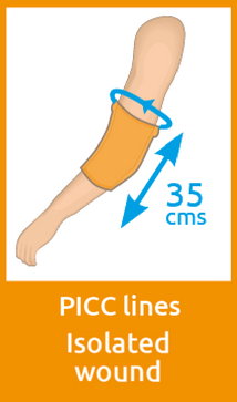 Picc-lines-isolated-wound
